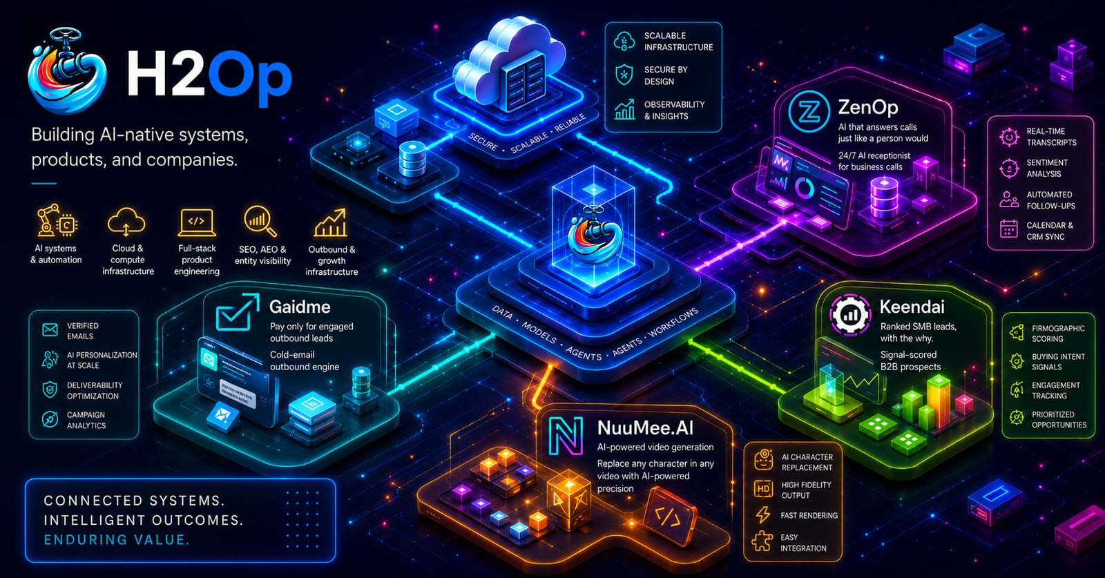 H2Op: building AI-native systems