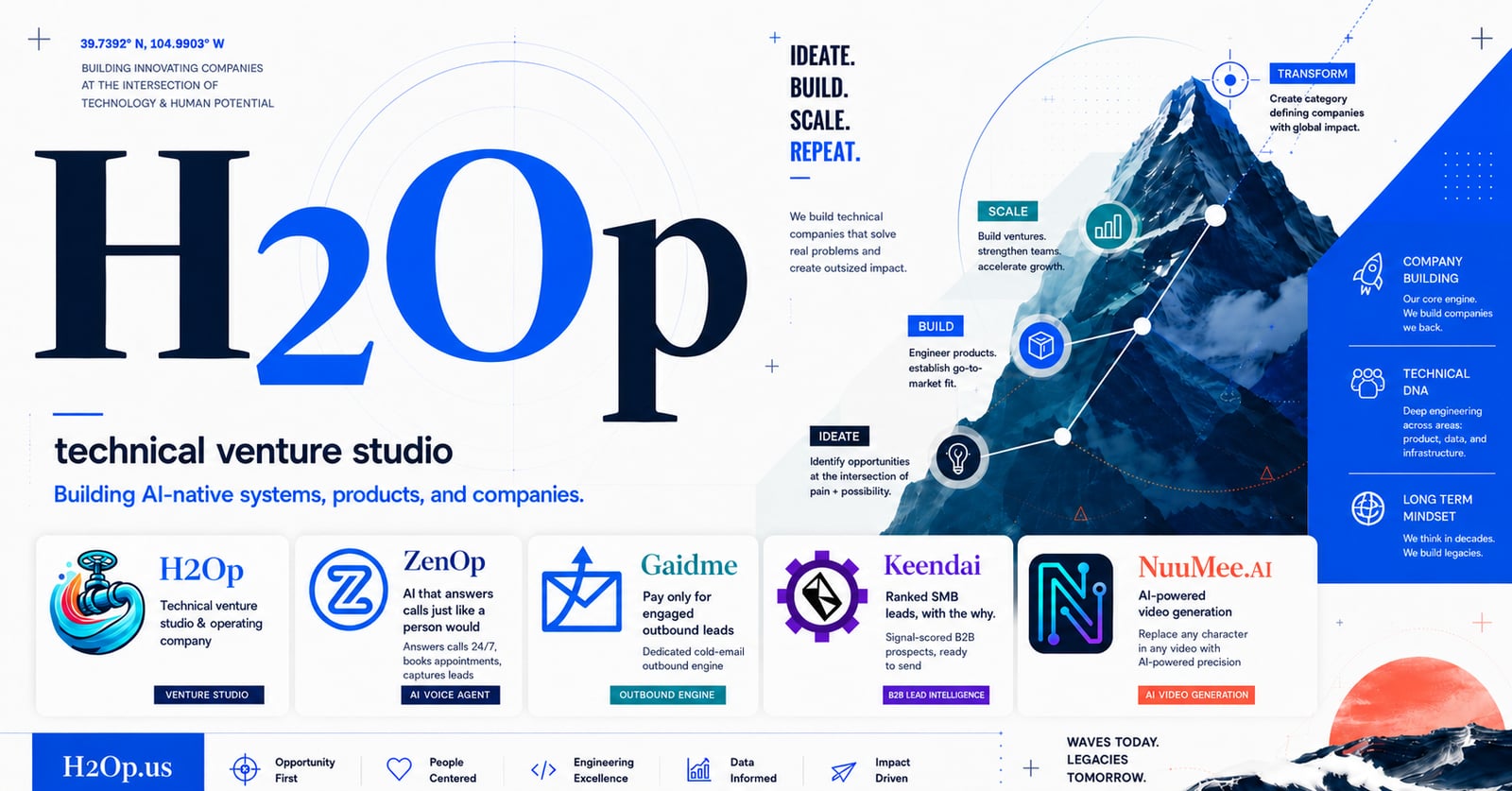 H2Op ventures across customer communication, outbound growth, lead intelligence, and AI media